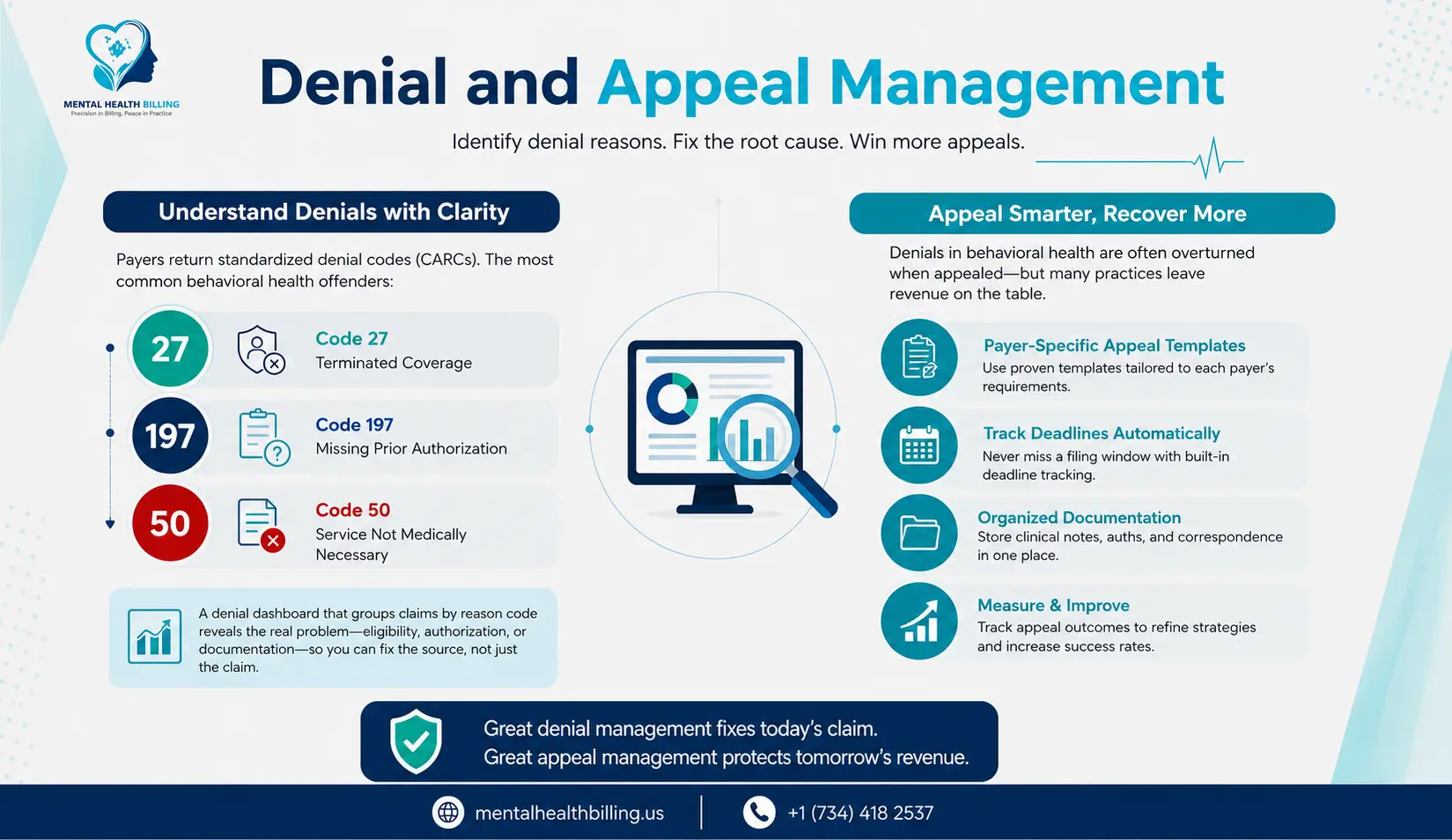 Denial and appeal management