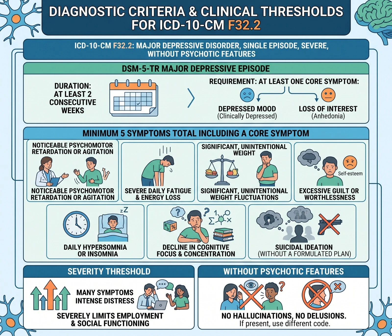 Diagnostic criteria and clinical thresholds