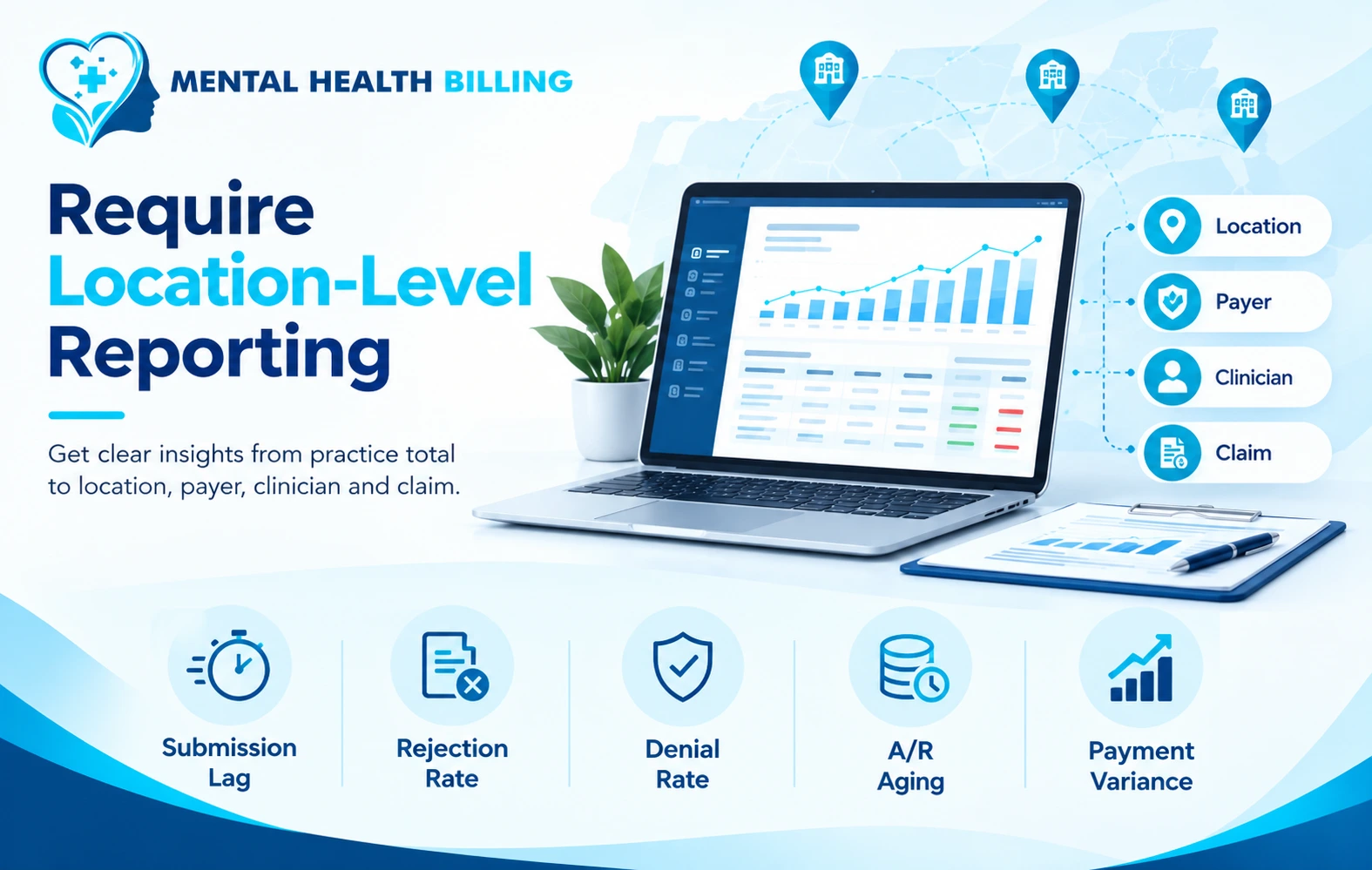 Mental Health Billing infographic explaining location-level reporting, including submission lag, rejection rate, denial rate, A/R aging, and payment variance