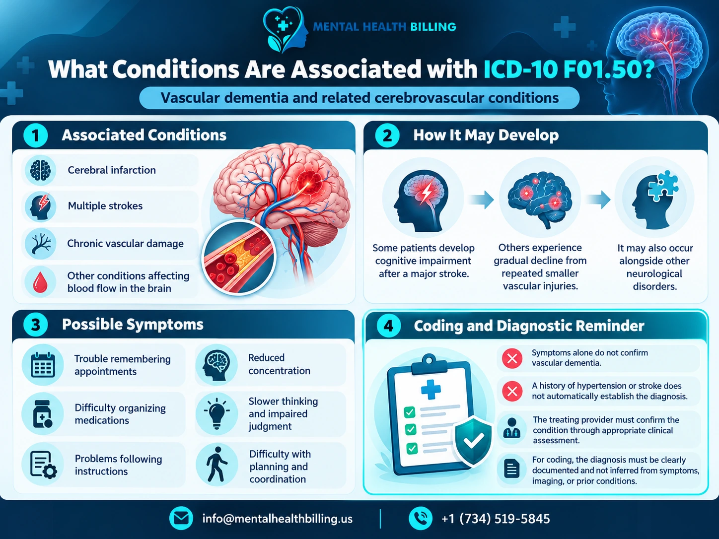 Conditions Associated with ICD-10 F01.50 – Vascular Dementia Coding and Diagnosis Infographic