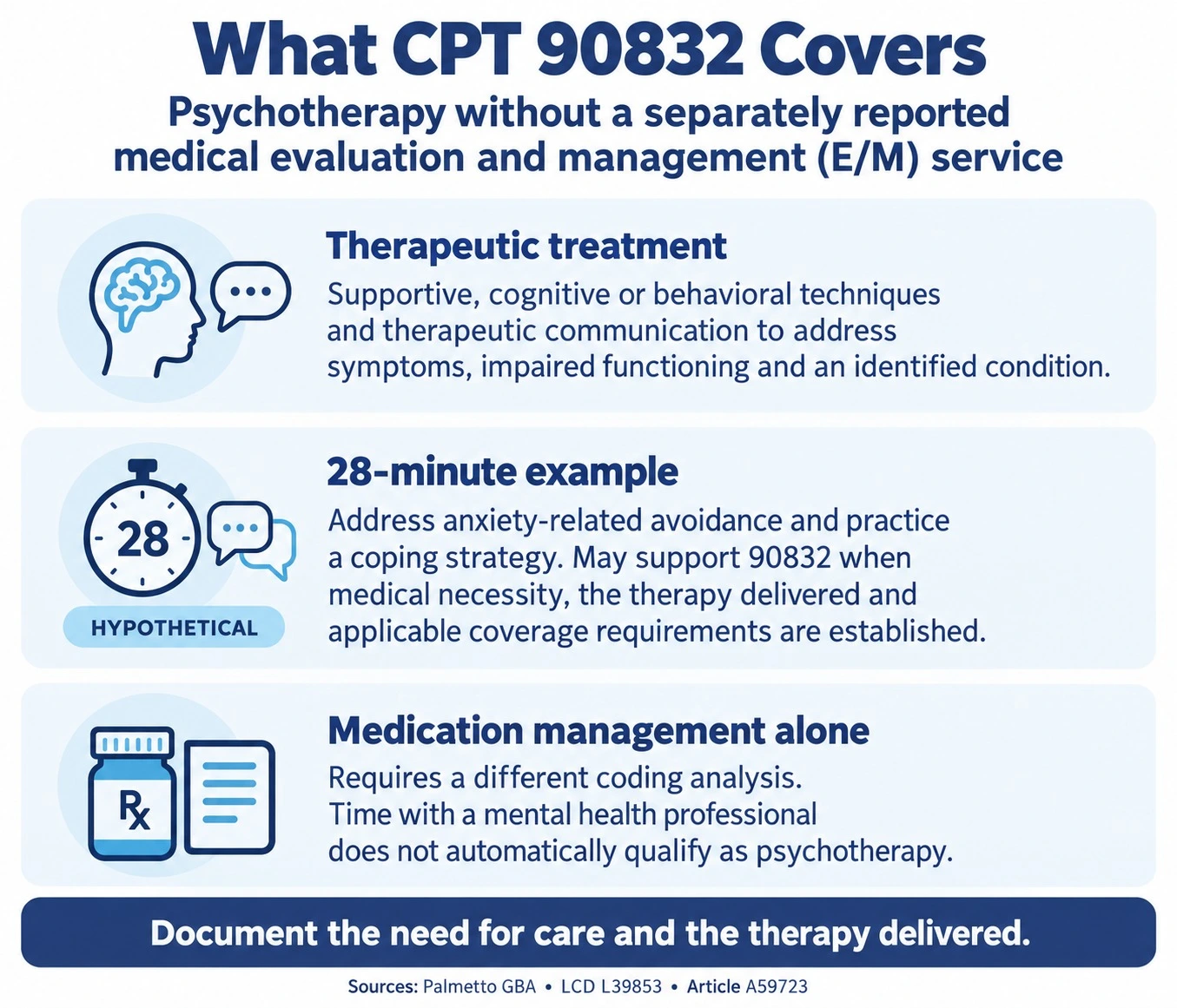 90863 CPT code pharmacologic management billing rules and reimbursement